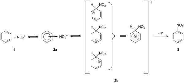 Reaktionsmechanismus der Nitrierung von Benzol