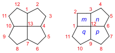 Nomenklatur und Nummerierung von Fenestranen am Beispiel von [5.5.5.5]Fenestran und [4.5.5.5]Fenestran