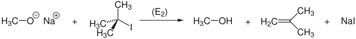 Eliminierung statt Substitution