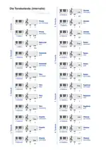 Liniensystem und Tonabstände