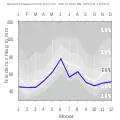 Niederschlagsdiagramm für Oberdachstetten (blaue Kurve) vor den Mittelwerten (Quantilen) für Deutschland (grau)