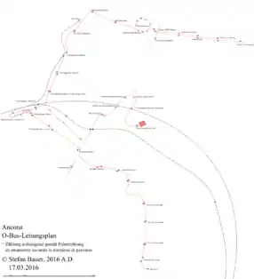 Netzplan