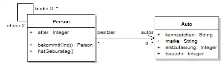 Klassendiagramm