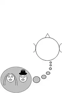 schematische Darstellung der Wahrnehmung eines Hörereignisortes bei vorne Hinten Inversion