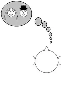 schematische Darstellung der Wahrnehmung eines  Hörereignisorts