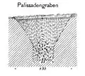 Palisadengraben des Limes beim Kleinkastell Windlücke (Grabung 1895)