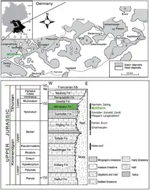 Karte der südöstlichen Frankenalb und geologisches Horizontschema