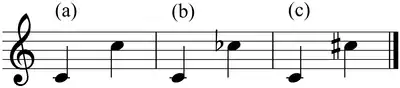 Oktave: (a) rein, (b) vermindert, (c) übermäßig