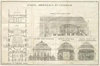 Zeichnung zum ehemaligen Opernhaus am Park von Schloss Esterháza in Fertöd, etwa 1800