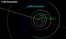 Orbit of 1336 Zeelandia