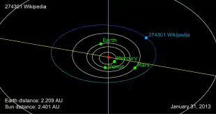 Orbit von (274301) Wikipedia am 31. Januar 2013
