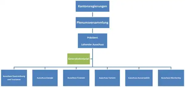 Organigramm