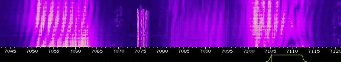 Drei Überhorizintradare im 40 Meter-Amateurfunkband im Sommer 2021.