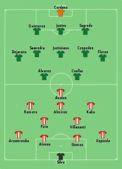 Aufstellung Paraguay gegen Bolivien