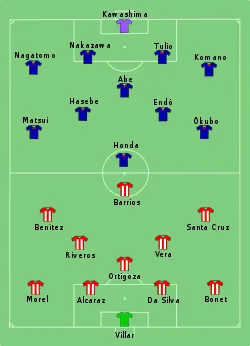 Aufstellung Paraguay gegen Japan