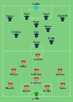 Aufstellung Paraguay gegen Spanien