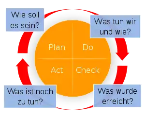 Demingkreis