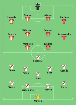 Aufstellung Peru gegen Paraguay