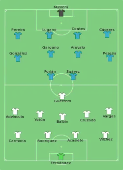 Aufstellung Peru gegen Uruguay
