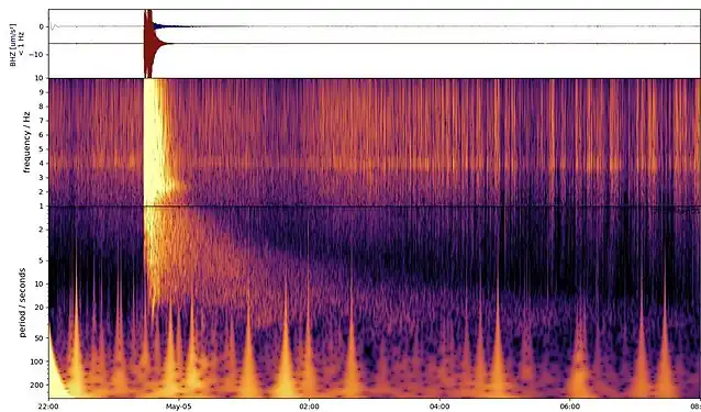 Mars InSight Lander - Marsbeben Magnitude 5 - vom 4. Mai 2022