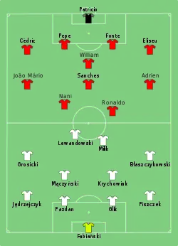 Aufstellung Polen gegen Portugal