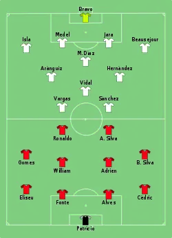 Aufstellung Portugal gegen Chile
