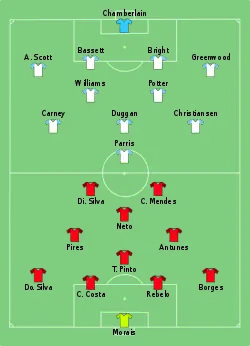 Aufstellung Portugal gegen England