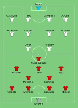Aufstellung Portugal gegen England