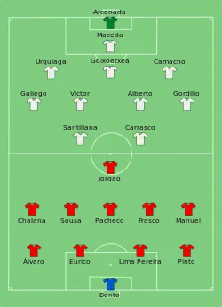 Aufstellung Portugal gegen Spanien
