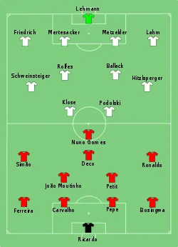 Aufstellung Portugal gegen Deutschland