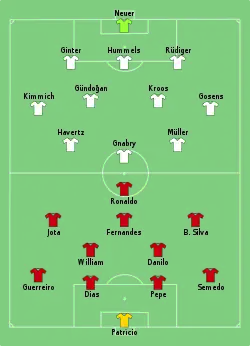 Aufstellung Portugal gegen Deutschland