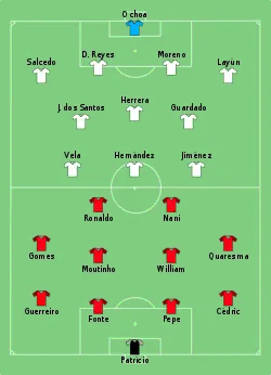 Aufstellung Portugal gegen Mexiko