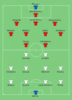 Aufstellung Portugal gegen Rumänien