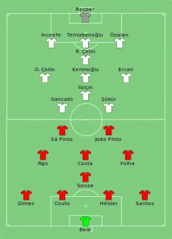 Aufstellung Portugal gegen Türkei
