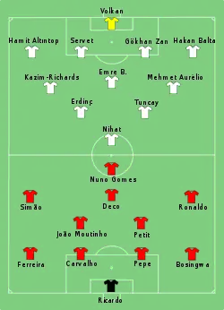 Aufstellung Portugal gegen Türkei