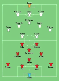 Aufstellung Portugal gegen Uruguay