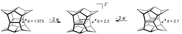Oxidation von Pagodan und bisseco-Dodecahedradien zum sigma-bishomoaromatischen 4-Zentren-2-Elektronen-Dikation. Abstände in Angström: Röntgenstruktur für Dodecahedran, HF/3-21G-Rechnung für das Dien und das Dikation
