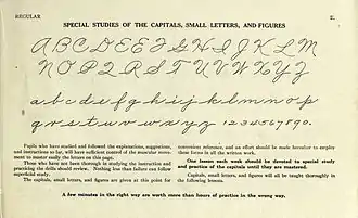 Alphabet der Palmer Method, 1901