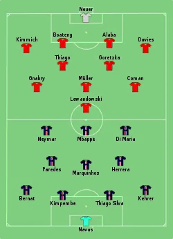 Aufstellung Paris Saint-Germain gegen FC Bayern München