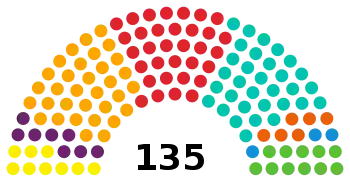 Zusammensetzung des Parlaments von Katalonien