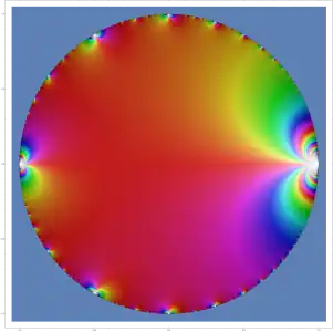 Komplexes Schaubild der Funktion 
  
    
      
        P
      
    
    {\displaystyle P}
  
. Am Rand zeichnen sich Bereiche starken Wachstums ab. Diese können genutzt werden, auf die Natur der Koeffizienten 
  
    
      
        p
        (
        n
        )
      
    
    {\displaystyle p(n)}
  
 der Potenzreihe rückzuschließen