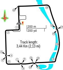 Streckenprofil