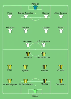 Aufstellung Club Atlético Peñarol gegen FC Santos