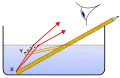 Schemazeichnung zur Erklärung des Effekts der 'optischen Hebung'.