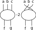Q
          
            f
            g
          
          
            a
            b
            c
          
        
        −
        2
        
        
          Q
          
            f
            g
          
          
            b
            c
            a
          
        
      
    
    {\displaystyle Q_{fg}^{abc}-2\,Q_{fg}^{bca}}
