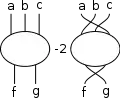 Q
          
            f
            g
          
          
            a
            b
            c
          
        
        −
        2
        
        
          Q
          
            g
            f
          
          
            b
            c
            a
          
        
      
    
    {\displaystyle Q_{fg}^{abc}-2\,Q_{gf}^{bca}}