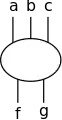 Tensor 
  
    
      
        
          Q
          
            f
            g
          
          
            a
            b
            c
          
        
      
    
    {\displaystyle Q_{fg}^{abc}}