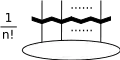 Symmetrisierung 
  
    
      
        
          Q
          
            (
            
              a
              
                1
              
            
            …
            
              a
              
                n
              
            
            )
          
        
      
    
    {\displaystyle Q^{(a_{1}\ldots a_{n})}}