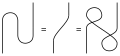 g
          
            a
            b
          
        
        
        
          g
          
            b
            c
          
        
        =
        
          δ
          
            a
          
          
            c
          
        
        =
        
          g
          
            c
            b
          
        
        
        
          g
          
            b
            a
          
        
      
    
    {\displaystyle g_{ab}\,g^{bc}=\delta _{a}^{c}=g^{cb}\,g_{ba}}