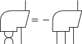 Antisymmetrie des riemannschen Krümmungstensors 
  
    
      
        
          R
          
            a
            b
            c
          
          
             
             
             
            d
          
        
        =
        −
        
          R
          
            b
            a
            c
          
          
             
             
             
            d
          
        
      
    
    {\displaystyle R_{abc}^{\ \ \ d}=-R_{bac}^{\ \ \ d}}